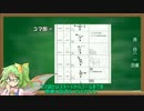 早苗のハラハラドキドキラリー　Part6