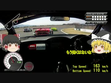 【レーシング車載】ゆっくり達と平常金曜プラクティス