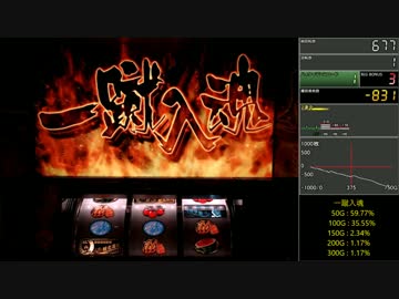 【パチスロ】弱虫ペダル 設定6【Part.1】