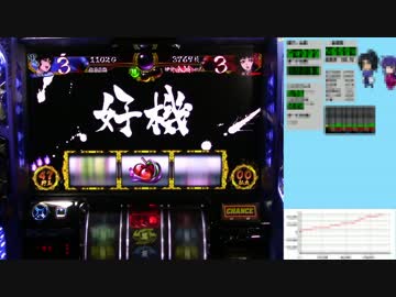 バジリスク絆 一撃で設定×1,000枚獲得を目指す！【設定6編】　Part61 前編