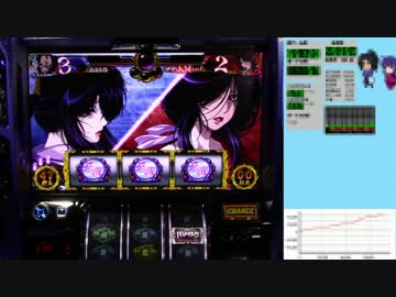 バジリスク絆 一撃で設定×1,000枚獲得を目指す！【設定6編】　Part61 後編