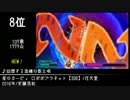 第10回みんなで決めるゲーム音楽ベスト100(+900) Part37