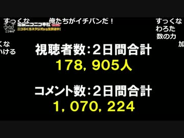 【公式】うんこちゃん『ニコラジ(月)みるきぃぬ』1/3【2017/05/01】