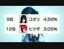 【PSO2】わわわワワワわワわワわワわたしたち大人気だあー