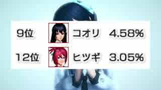 人気の コオリ 動画 40本 ニコニコ動画