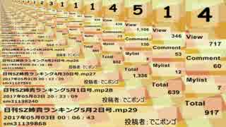 日刊SZ姉貴ランキング5月3日号.mp30