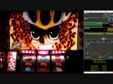 【パチスロ】弱虫ペダル 設定6【Part.3】