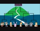 【ＭＡＤ】けもフレ家族そろって歌合戦