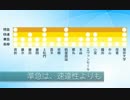 【ニコ鉄A9】音紡臨空鉄道運営記 (10)精霊庭園線