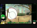 『ゆっくり実況』安定を目指すCataClysm:DDA サバイバル編シーズン2 パート4