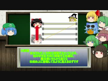 特殊相対性理論＠ゆっくり科学解説　#03