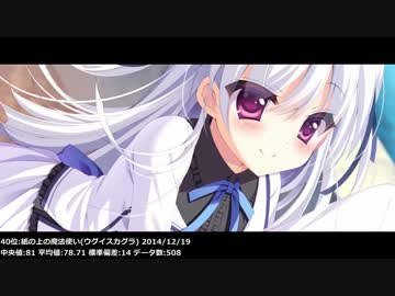 2010年代エロゲランキングBest50【批評空間】