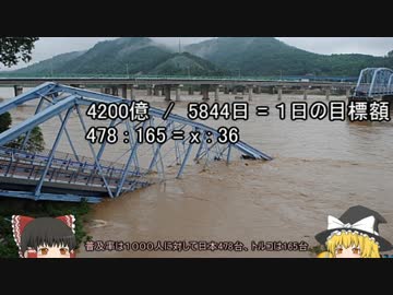 【ゆっくり】韓国経済まとめ