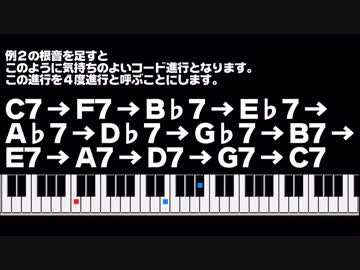 【ドラクエほか】すぎやまこういち氏楽曲　4度進行集