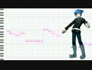 【UTAUカバー】Odds & Ends【とにゅたさむき Tonyu Tasamuki】