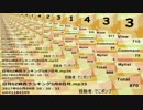 日刊SZ姉貴ランキング5月9日号.mp36