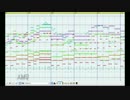 [東方MIDI]月まで届け、不死の煙をMSGSで耳コピしてみたを打ち直してみた