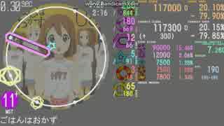 【2simai】 ごはんはおかず 【MASTER】