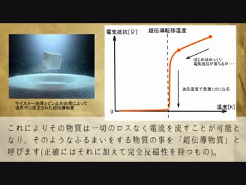 世界の奇書をゆっくり解説 第6回 「フラーレンによる52Kでの超伝導」ほか