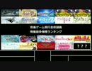 AC音楽ゲーム現行全収録曲 機種別物量最多譜面ランキング
