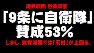 読売「９条に自衛隊」賛成５３％ - 無党派層は「反対」上回る