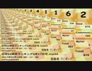 日刊SZ姉貴ランキング5月18日号.mp45