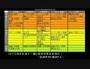 振り飛車党普及委員会！part23【2手目3二飛の対局と今後の戦法選択】