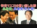 特定マスコミの言い回し比較まとめ 自民党・民進党(旧民主党)