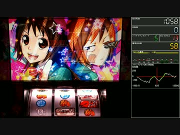 【パチスロ】弱虫ペダル 設定6【Part.7】