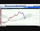 2017年5月21日今後のドル円相場マルチタイムフレーム分析一目＆フィボ