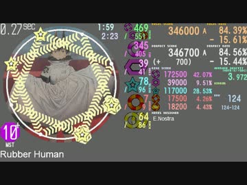 【maimai創作譜面】Rubber Human
