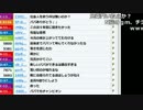 【ch】うんこちゃん『飯食う』5/5【2017/05/21】