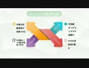 2017年4月11日まで、640-916試験は200-155試験に変更されていました