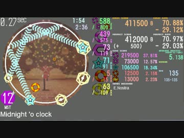 【maimai創作譜面】Midnight o'clock