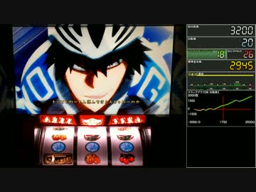 【パチスロ】弱虫ペダル 設定6【Part.9】