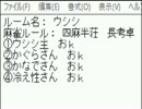 「ＭＪ麻雀　対局感謝！プラベ四麻半荘！」part170　 ウシシ（生放送主）