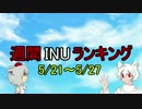 週間INUランキング 5/21～5/27