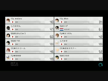【MK8DX】第1回タッグ杯(204人) 決勝 Part.2