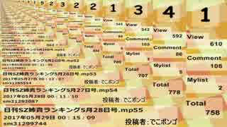 確かに編集したはずなのに何故か日刊SZ姉貴ランキング5月30日号.mp57