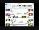 闇と光の世界樹の迷宮5 実況プレイ Part13.5
