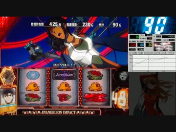 【パチスロ】ヱヴァンゲリヲン～希望の槍～【43号機】