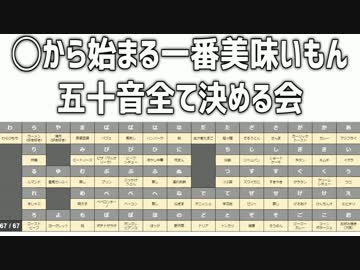 ◯から始まる一番美味いもん五十音全て決める会 Part3