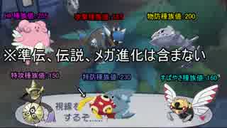 シキのポケモン研究所ｐａｒｔ５