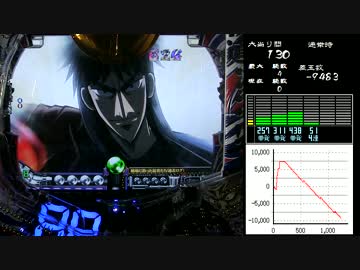 パチンコ　CR弾球黙示録カイジ沼3　攻略2日目