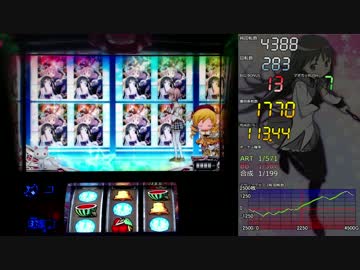 魔法少女まどか☆マギカ2 ±10000枚差枚数まで 【設定6】part5