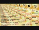 日刊SZ姉貴ランキング6月4日号.mp62