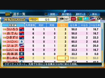 【4月成績】サクサクセスの選手334人でペナント回してみた Part5.5