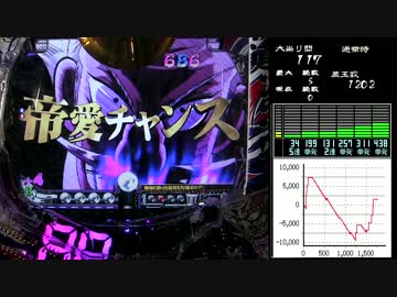 パチンコ　CR弾球黙示録カイジ沼3　攻略3日目