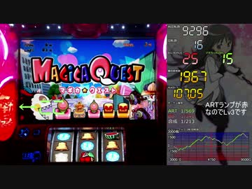 魔法少女まどか☆マギカ2 ±10000枚差枚数まで 【設定6】part8