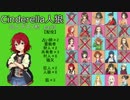 【iM@S人狼】シンデレラ人狼　30人デスノ村　part5